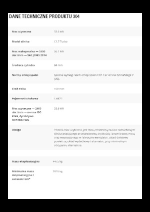 Minikoparki Caterpillar 304