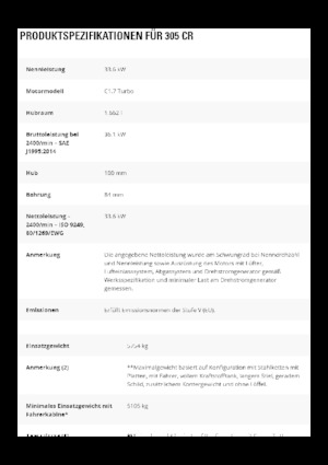 Minikoparki Caterpillar 305 CR