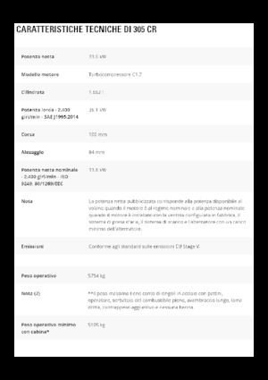 Minikoparki Caterpillar 305 CR