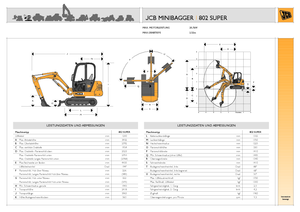 Minikoparki JCB 802 Super