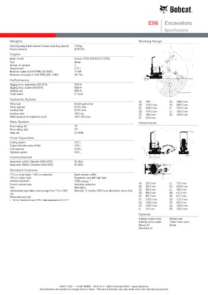 Minikoparki Bobcat E08