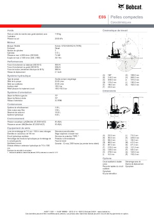 Minikoparki Bobcat E08