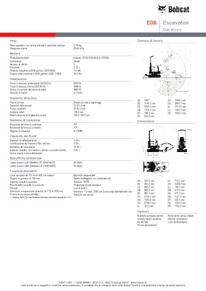 Minikoparki Bobcat E08