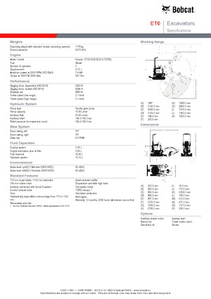 Minikoparki Bobcat E10