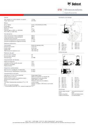 Minikoparki Bobcat E10
