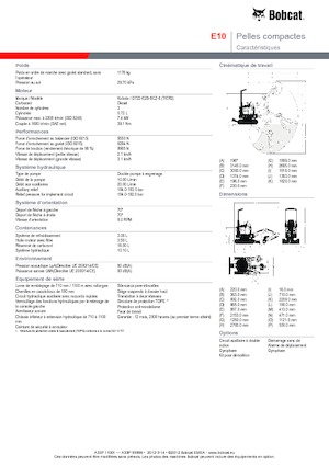 Minikoparki Bobcat E10