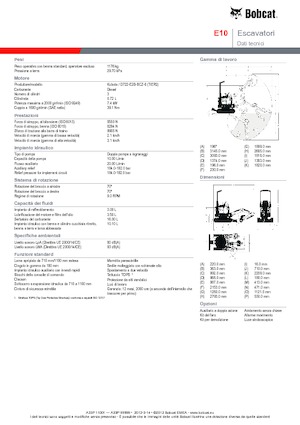 Minikoparki Bobcat E10