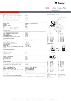 Minikoparki Bobcat E 16