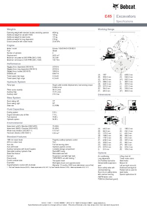 Minikoparki Bobcat E45