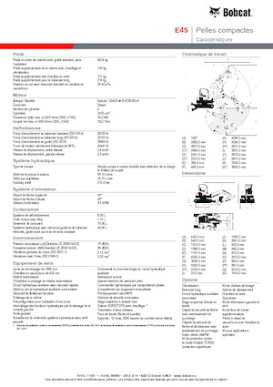 Minikoparki Bobcat E45