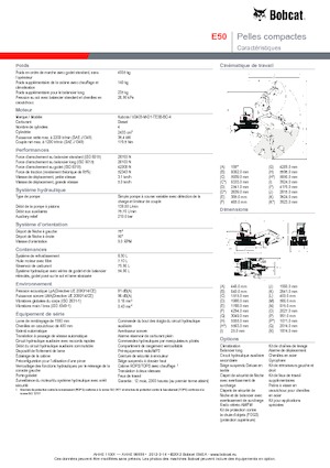 Minikoparki Bobcat E50z