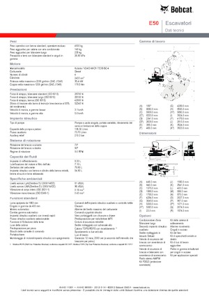 Minikoparki Bobcat E50z