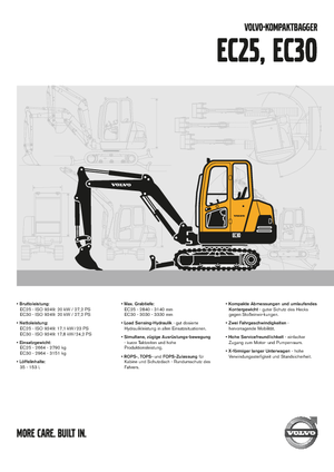 Minikoparki Volvo EC30