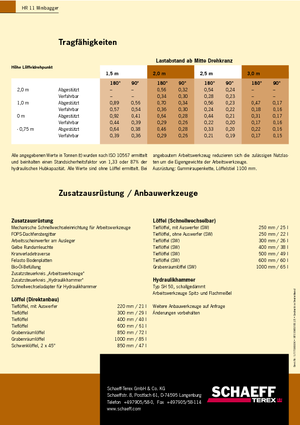 Minikoparki Terex-Schaeff HR 11