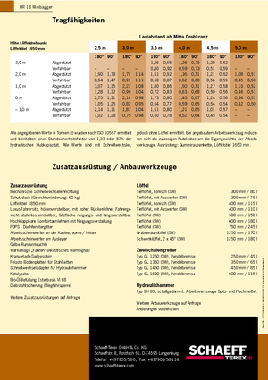 Minikoparki Terex-Schaeff HR 18