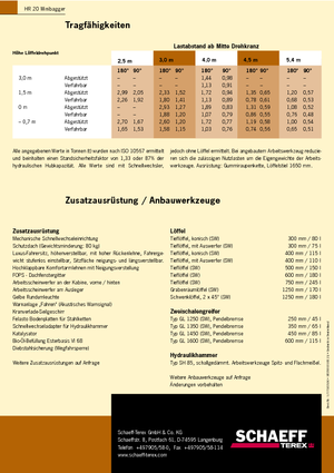 Minikoparki Terex-Schaeff HR 20