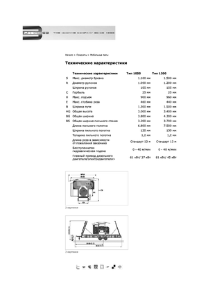 Tartaki objazdowe Resch 1050