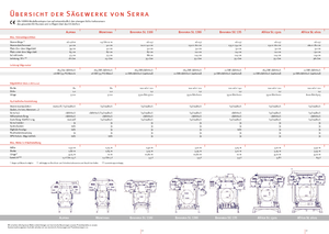 Tartaki objazdowe SERRA Bavaria SL 110 i 7
