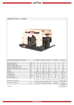 Ubijarki do koparek hydraulicznych Globram RM 606