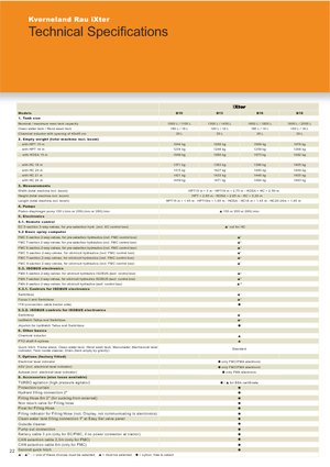 Opryskiwacze zawieszane Kverneland iXter B13