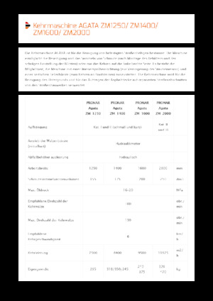Mocowane zamiatarki Pronar Agata ZM 2000