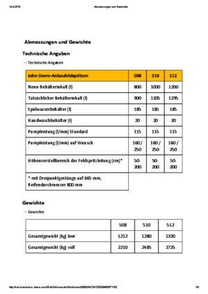 Opryskiwacze zawieszane John Deere 510