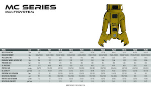 Multi-procesory OSA Demolition Equipment MC 10