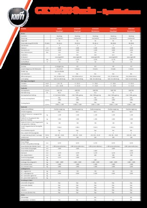 Traktory miejskie z zaczepem przednim Kioti CK 4010 SE HC