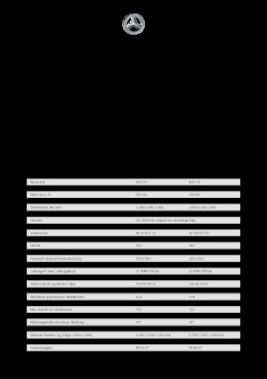 Traktory miejskie z zaczepem przednim Unimog U 430 Euro 6