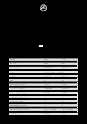 Traktory miejskie z zaczepem przednim Unimog U 527 Euro 6