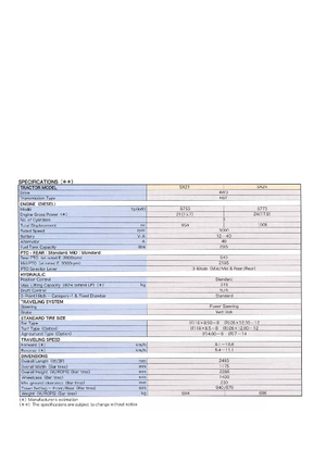 Ciągniki kompaktowe Shibaura SX 24