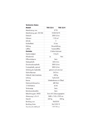 Ciągniki kompaktowe Iseki TXG 23 A