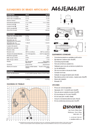 Kołowe przegubowe podnośniki koszowe Snorkel A46JE