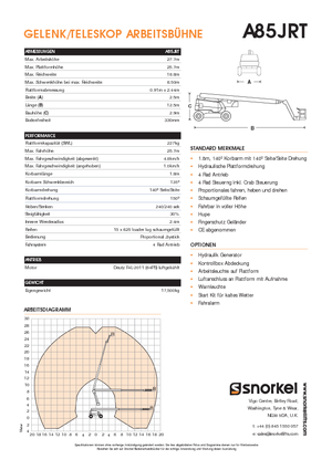 Kołowe przegubowe podnośniki koszowe Snorkel A85JRT