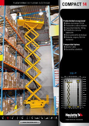 Kołowe podnośniki nożycowe Haulotte Compact 14