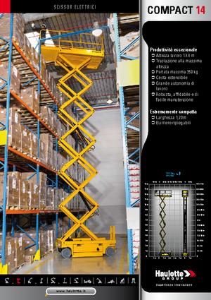 Kołowe podnośniki nożycowe Haulotte Compact 14