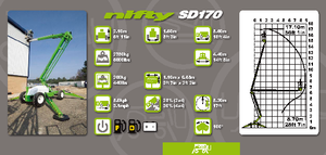 Kołowe przegubowe podnośniki koszowe Niftylift Constructor SD 170