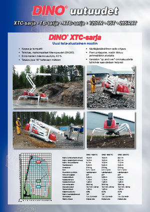 Gąsienicowe, przegubowe podnośniki koszowe Dino Lift Dino 165 XTC