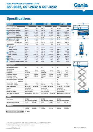 Kołowe podnośniki nożycowe Genie GS-3232 Hydraulic