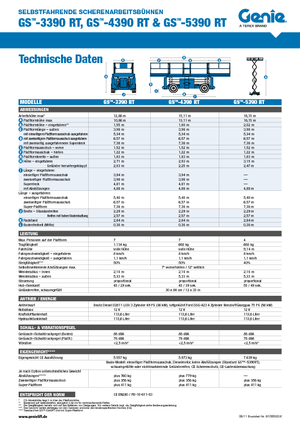 Kołowe podnośniki nożycowe Genie GS-4390 RT