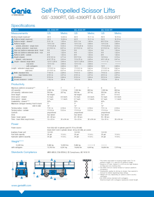Kołowe podnośniki nożycowe Genie GS-5390RT