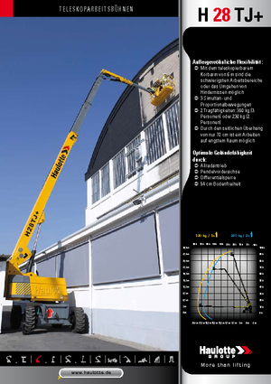 Kołowe teleskopowe platformy robocze Haulotte H 28 TJ +