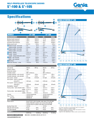 Kołowe teleskopowe platformy robocze Genie S-105