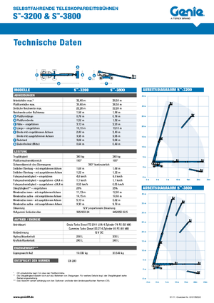 Kołowe teleskopowe platformy robocze Genie S-100 HD