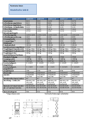 Kołowe podnośniki nożycowe Weiss SAB B-118