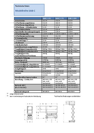 Kołowe podnośniki nożycowe Weiss SAB C-175