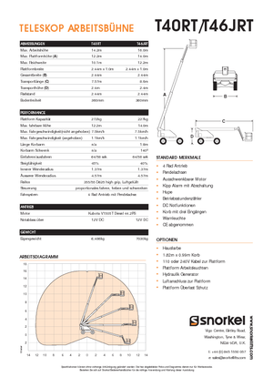 Kołowe teleskopowe platformy robocze Snorkel T40RT