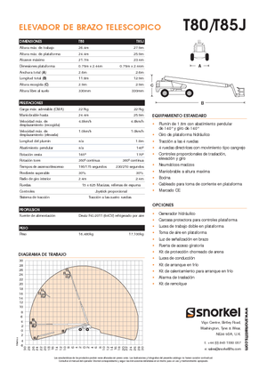 Kołowe teleskopowe platformy robocze Snorkel TB85J