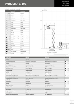 Kołowe podnośniki nożycowe Holland-Lift X 105 EL 16