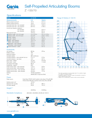 Kołowe przegubowe podnośniki koszowe Genie ZX-135/70